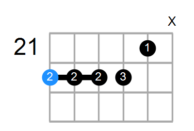 Dm7b5(add11) Chord